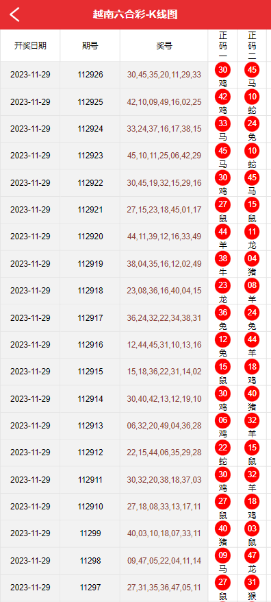 图片[14]-[爱格资源网]官方独家vue+thinkphp彩票系统新世纪彩票系统自带挂机软件