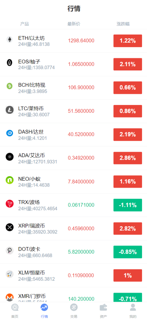 图片[8]-[爱格资源网]微交所fastadmin框架双语言外汇系统/微盘系统仿交易所/USDT支付