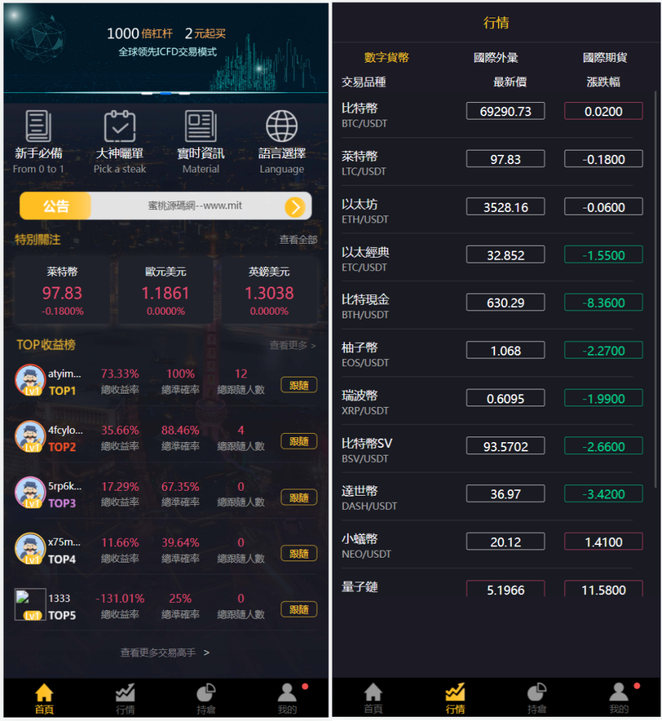 [爱格资源网]多语言3合一港交易双位盘/微盘微交易系统/外汇期货/跟单交易/脚本齐全/搭建教程-爱格资源网
