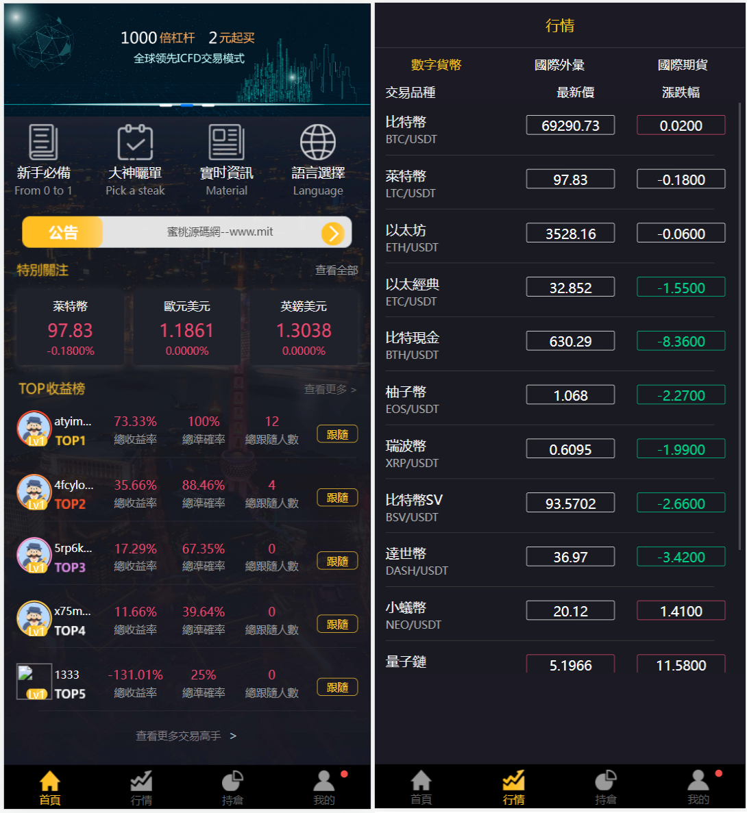 [爱格资源网]多语言3合一港交易双位盘/微盘微交易系统/外汇期货/跟单交易/脚本齐全/搭建教程