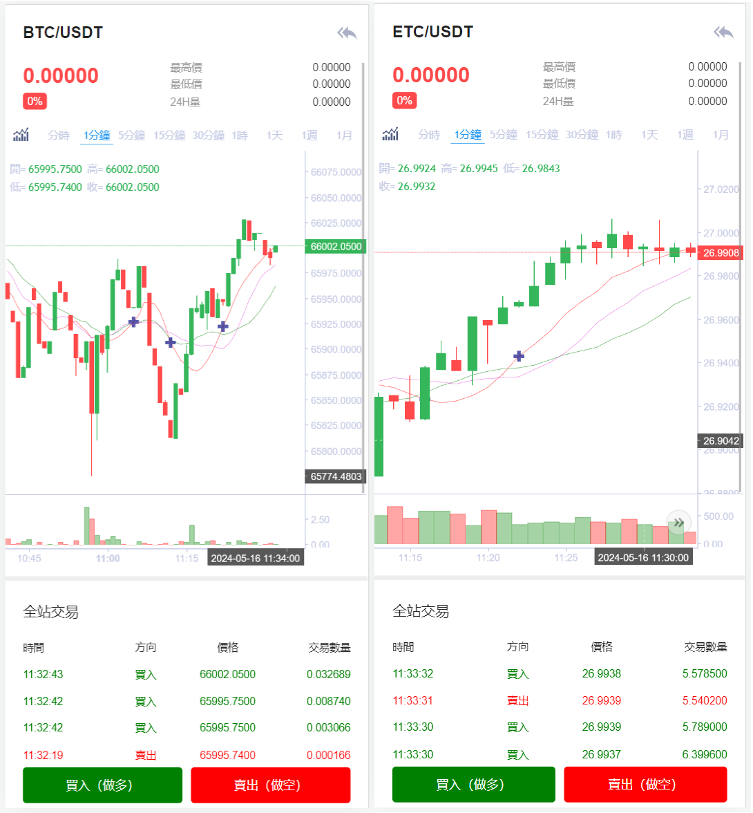 [爱格资源网]8语言交易所/币币交易/秒合约交易/后台预生成K线/质押生息
