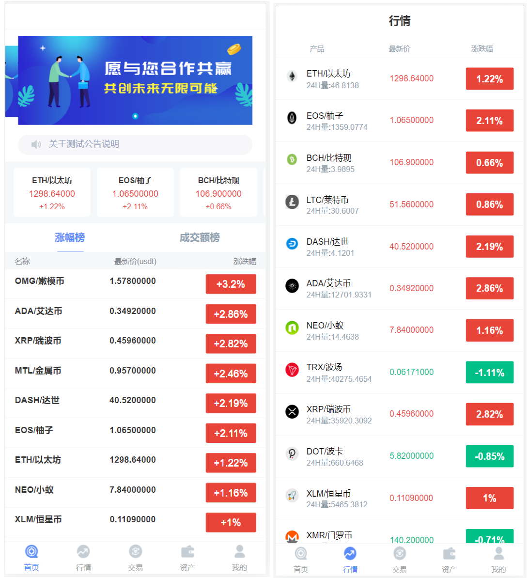 [爱格资源网]微交所thinkphp框架双语言外汇系统/微盘系统仿交易所/USDT支付