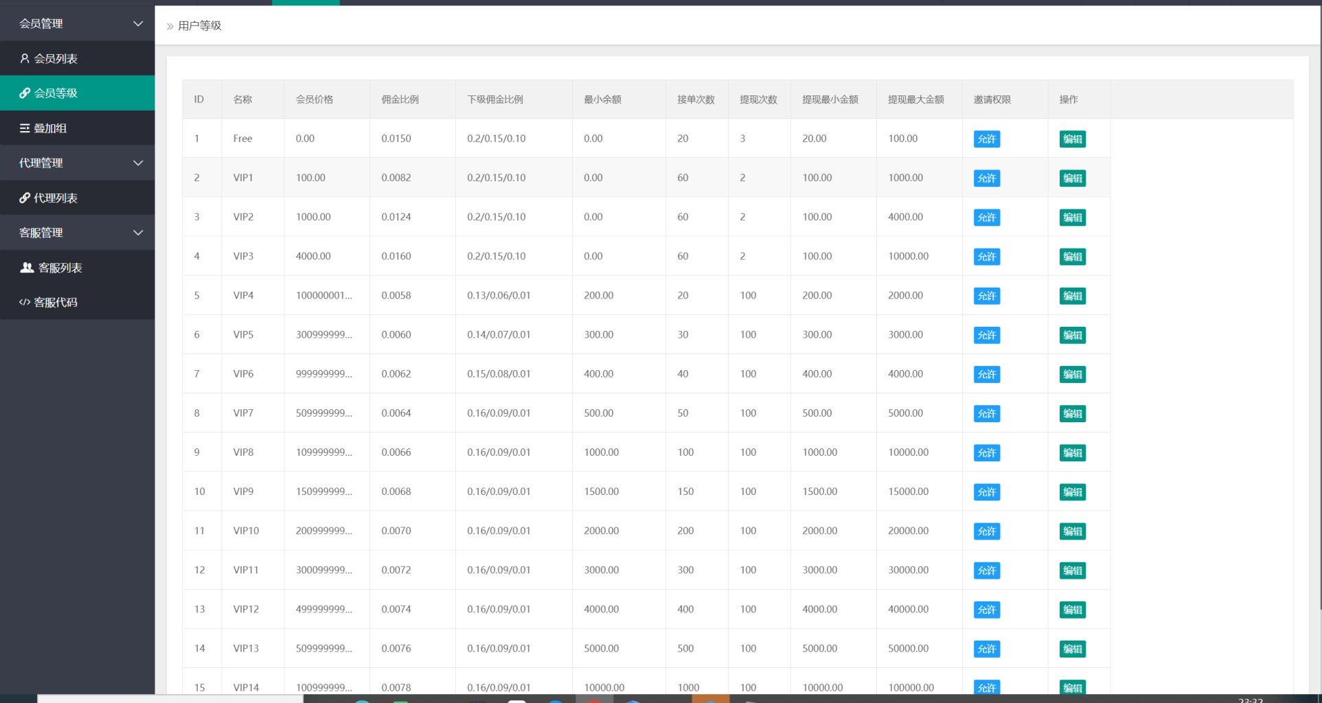 图片[22]-[爱格资源网]多语言空降刷单系统/抢单刷单源码/海外空降抢单